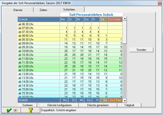 Personalst&auml;rken