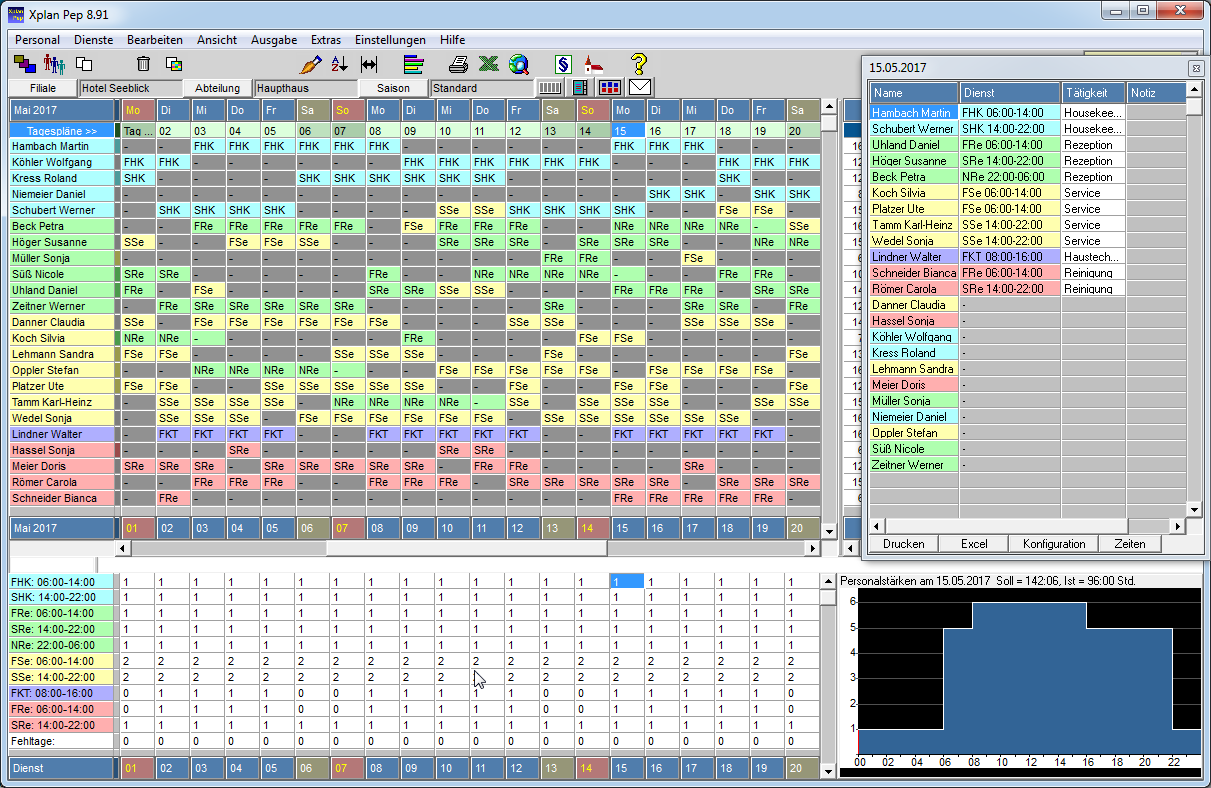 Dienstplanung f�r einen Monat