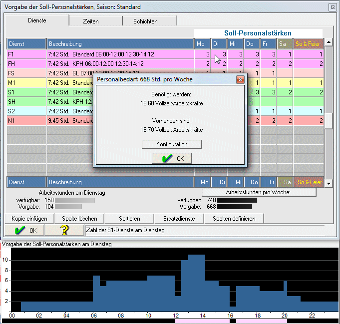 Personalst&auml;rken