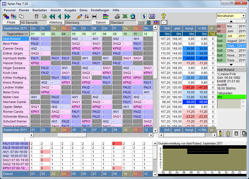 Dienstplan zur �berwachung mehrerer Objekte
