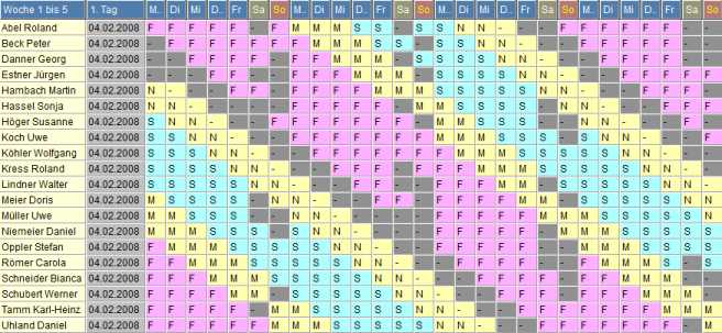 Vierschichtmodell mit unterschiedlichen Personalst�rken an den einzelnen Wochentagen