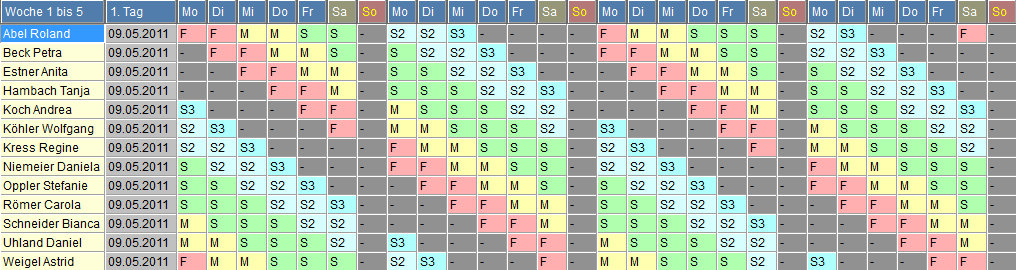 Schichtmodell f�r den Sechstage-Bertieb
