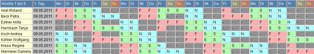 Schichtmodell mit halber Personalst�rke am Wochenende